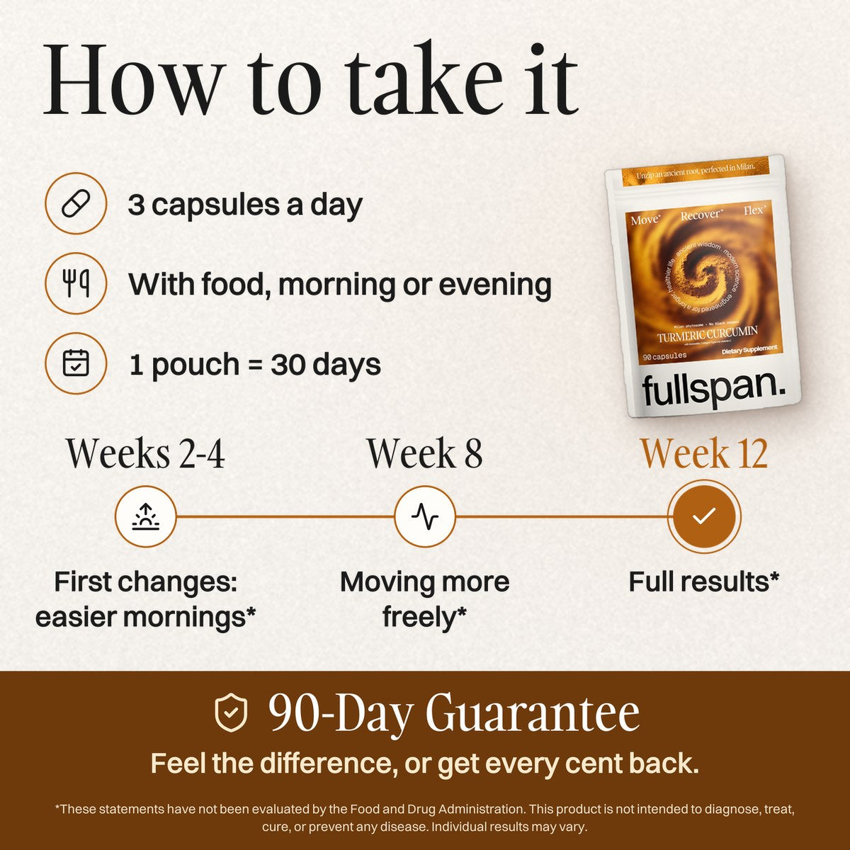 fullspan turmeric - how to take it, timeline and 90-day guarantee