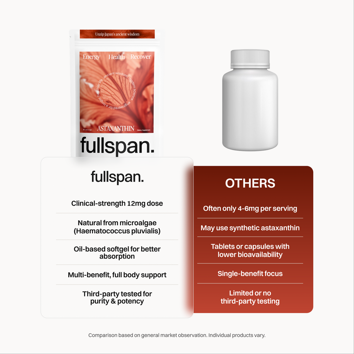 fullspan compared with other astaxanthin brands