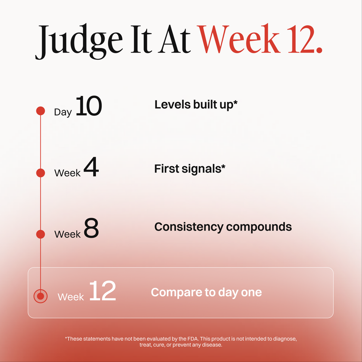 Judge it at week 12: what to expect from daily use